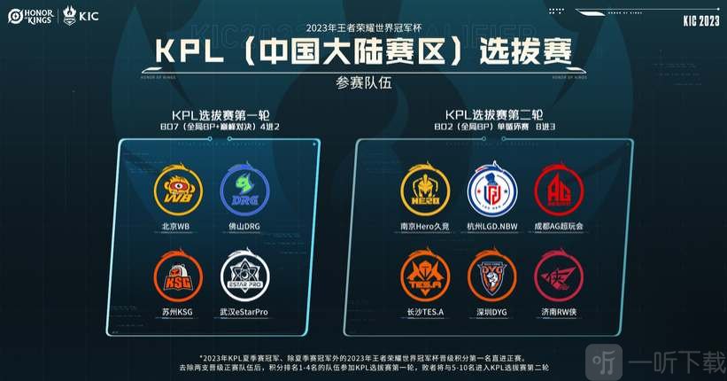 青少年组别 青少年组别